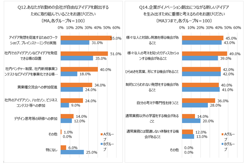 アンケートグラフ（Q12,14）