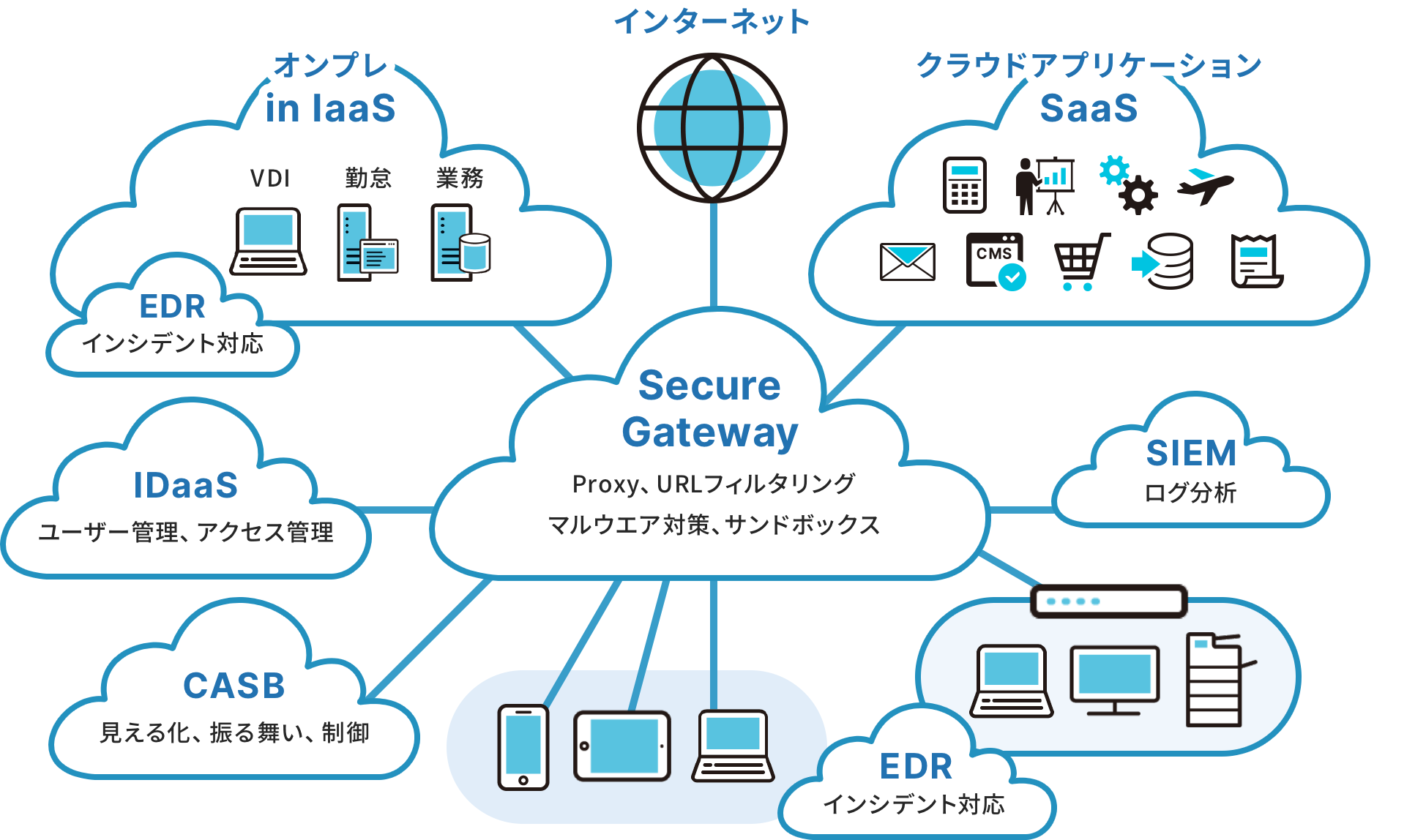 ゼロトラストセキュリティー