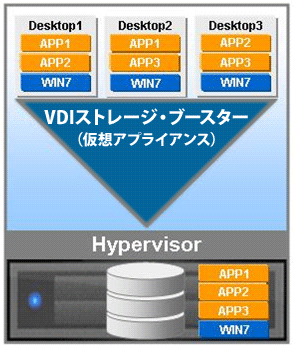 VDIストレージ・ブースター概念図