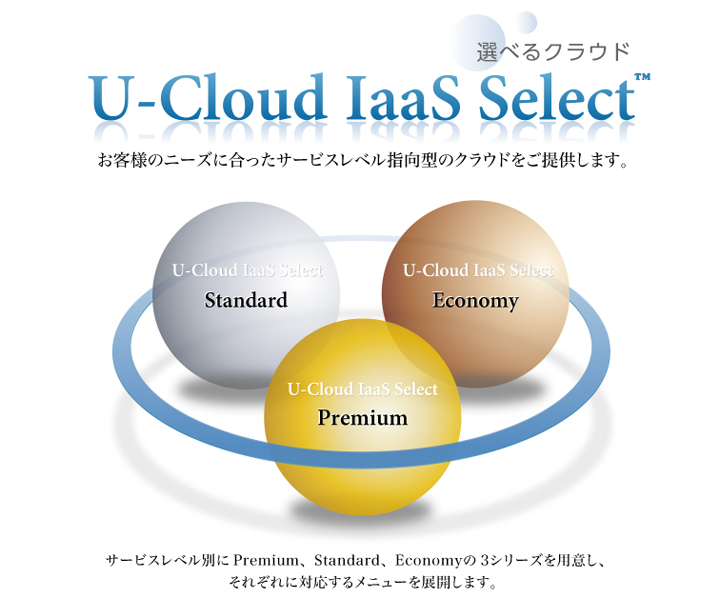 選べるクラウド U-Cloud IaaS Select 3シリーズ イメージ サービスレベル別にPremium、Standard、Economyの3シリーズを用意し、それぞれに対応するメニューを展開します。