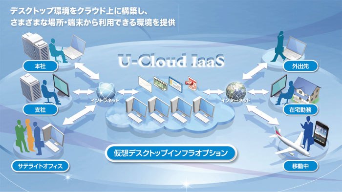U-Cloud仮想デスクトップインフラオプション概要図