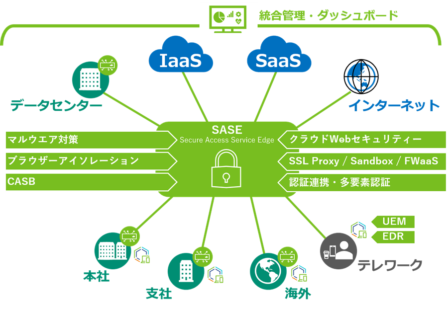 CloudPas for VMware概要図