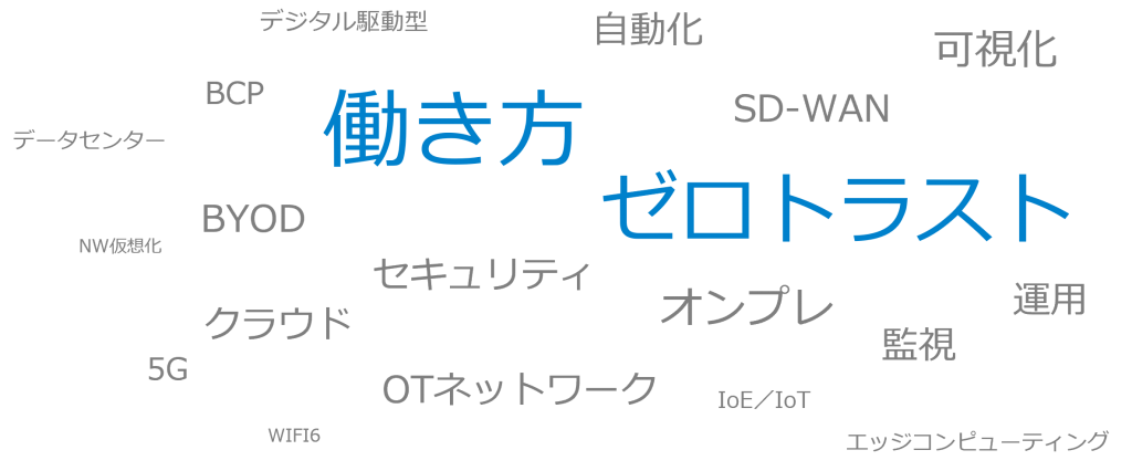 昨今のITインフラにおけるトレンド