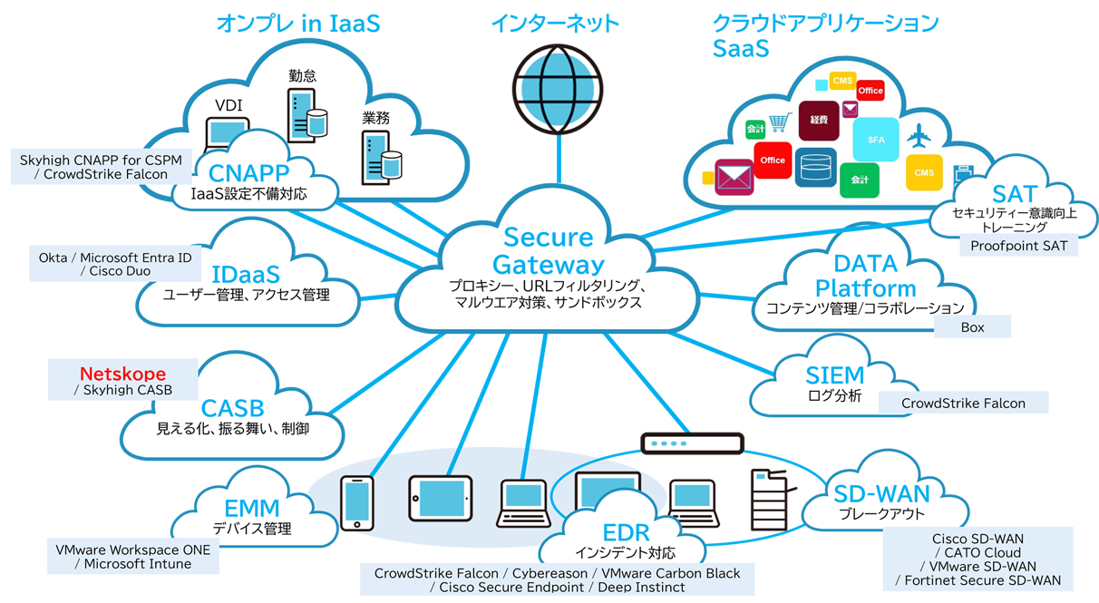 CloudPasセキュリティーソリューション群