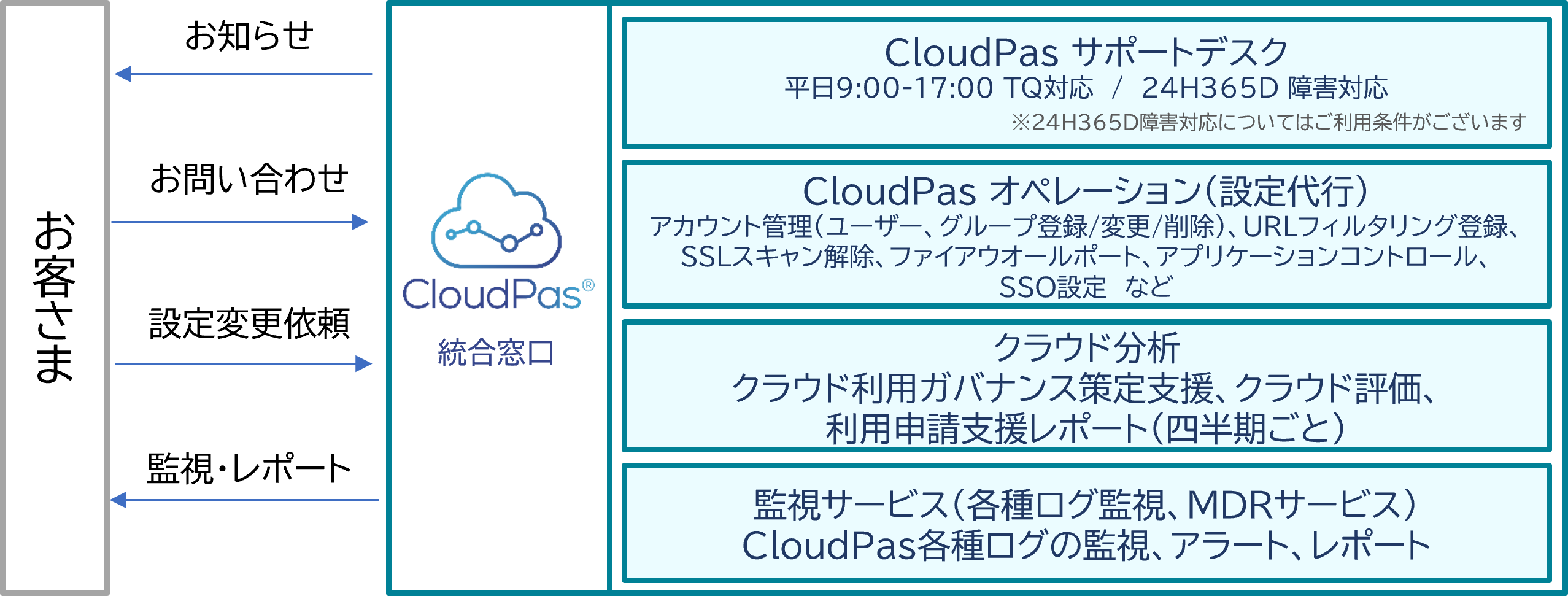CloudPas MSS 概要