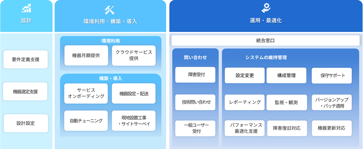 GASSI Networkのサービスイメージ図