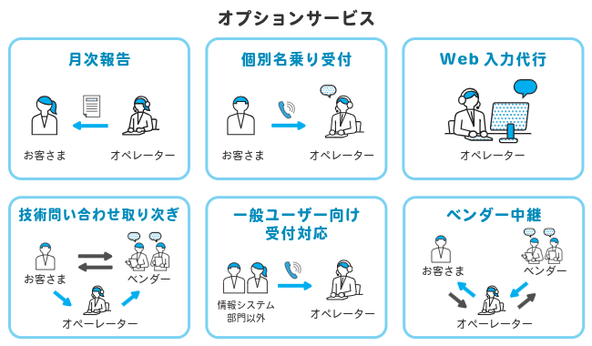 オプションサービス