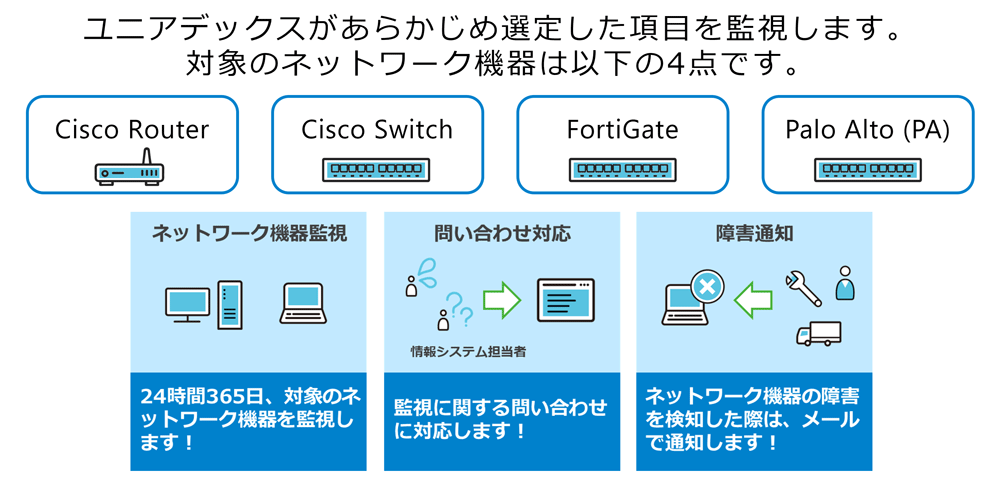 「リモート監視サービス NW-CoreWatch」概要図