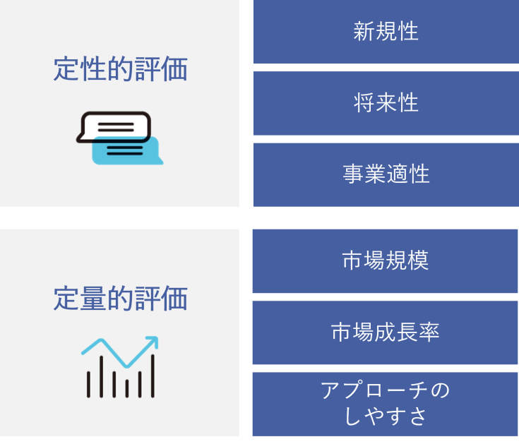 技術の評価・採点　イメージ