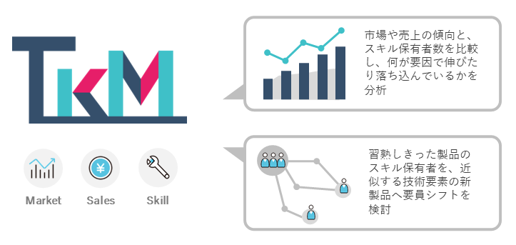 TKM <Technology Knowledge Management System>のイメージ