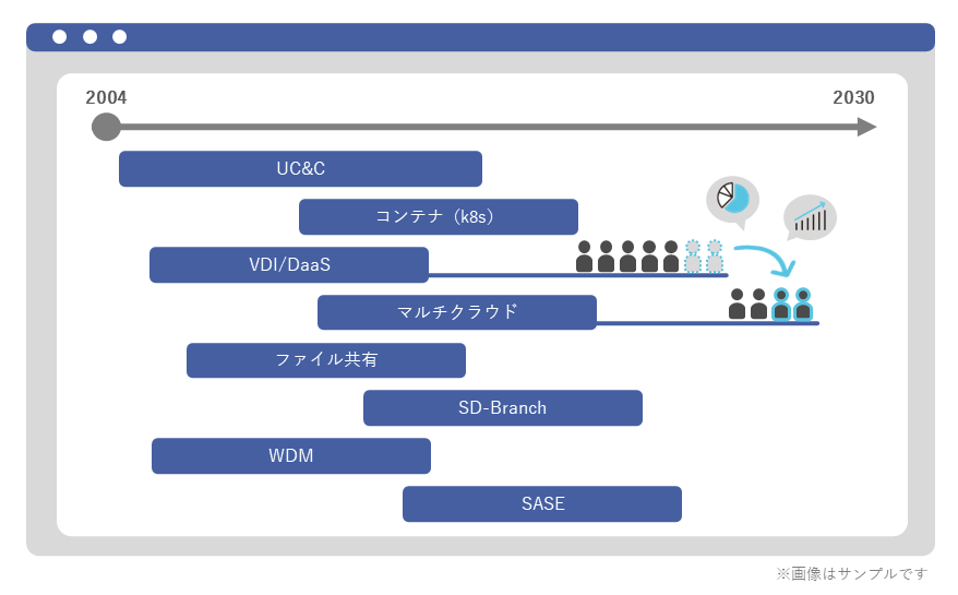 TKMとロードマップ