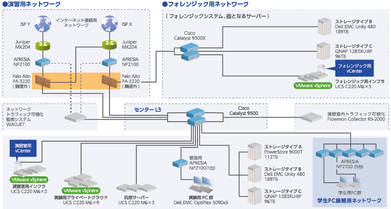 長崎県立大学様 システム構成概要図