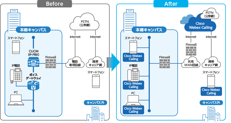 Webex Calling 導入イメージ