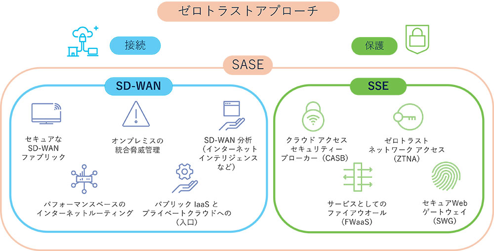クラウドセキュリティーの概念図