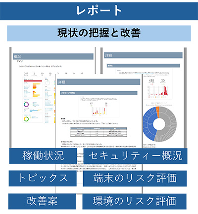 レポート内容