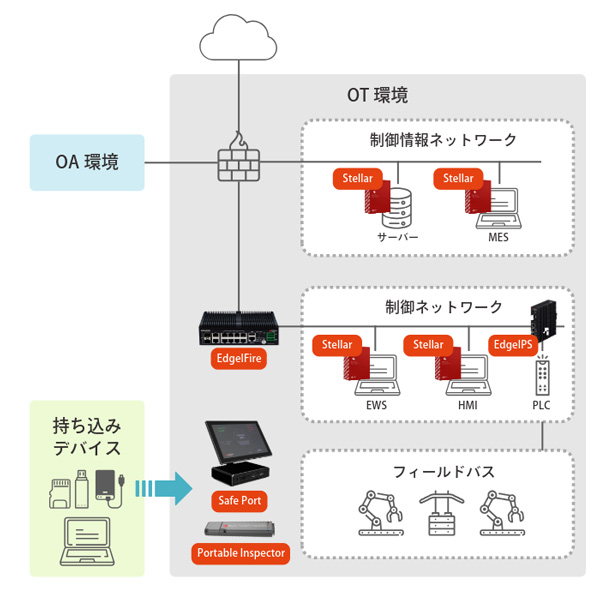 構成イメージ図
