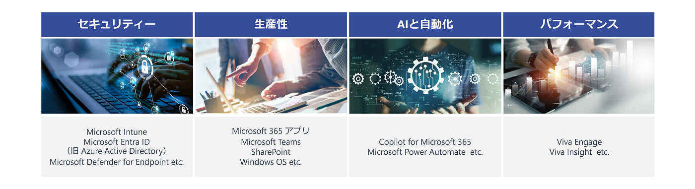 Microsoft 365に含まれる機能