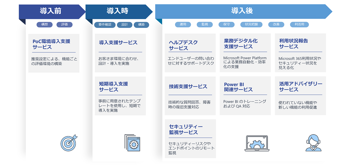 Microsoft 365 向けエンタープライズサービス サービスメニュー