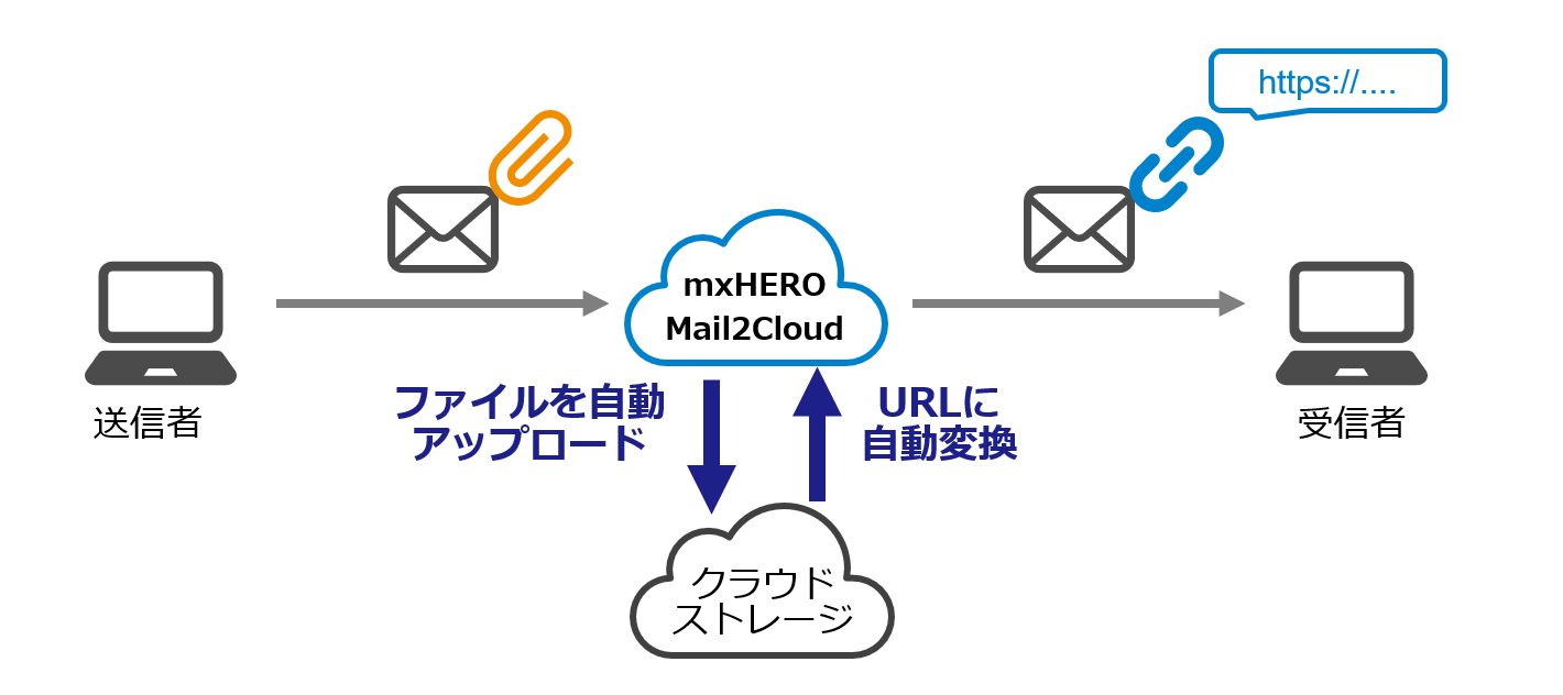 mxHEROイメージ図