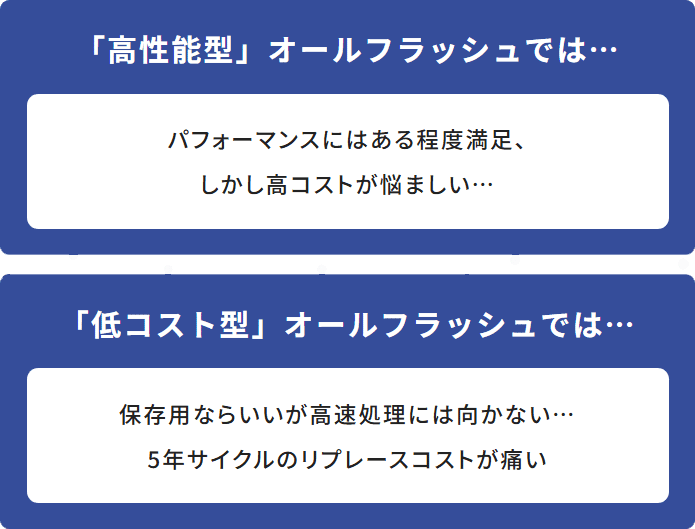 「高性能型」オールフラッシュでは…パフォーマンスにはある程度満足。しかし高コストが悩ましい…／「低コスト型」オールフラッシュでは…保存用ならいいが高速処理には向かない…5年サイクルのリプレースコストが痛い