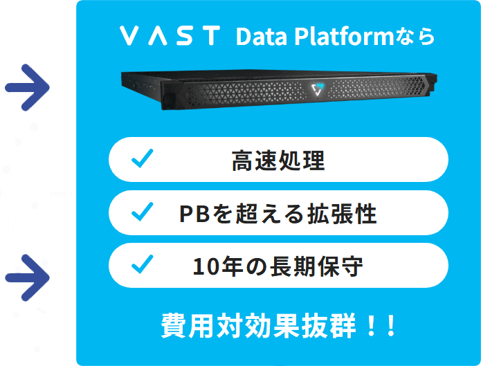 VAST Data Platformなら、高速処理・PBを超える拡張性・10年の長期保守、費用対効果抜群！！