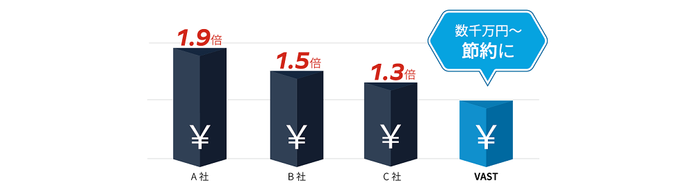 オールフラッシュストレージの価格比較