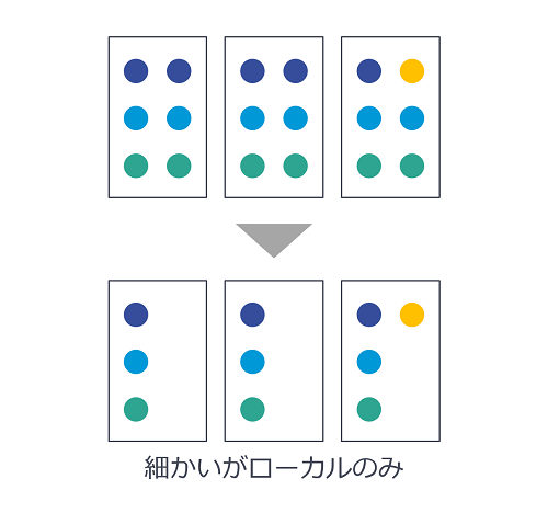 圧縮によるデータ削減イメージ