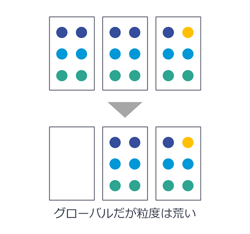 重複排除によるデータ削減イメージ