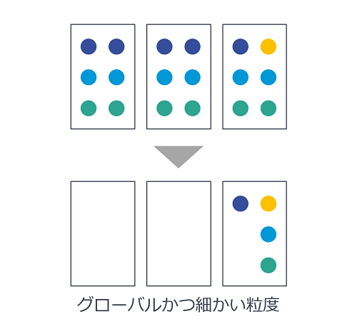 類似性圧縮によるデータ削減イメージ