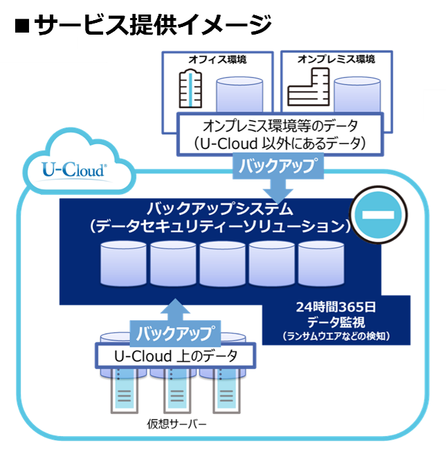 サービス提供イメージ