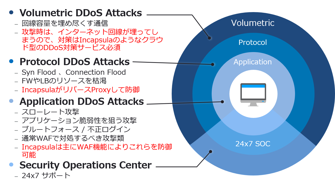 DDoSプロテクション機能