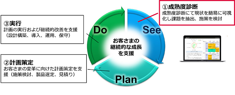 Why？ユニアデックスの図