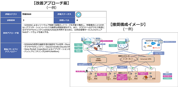 診断結果報告書サンプル図