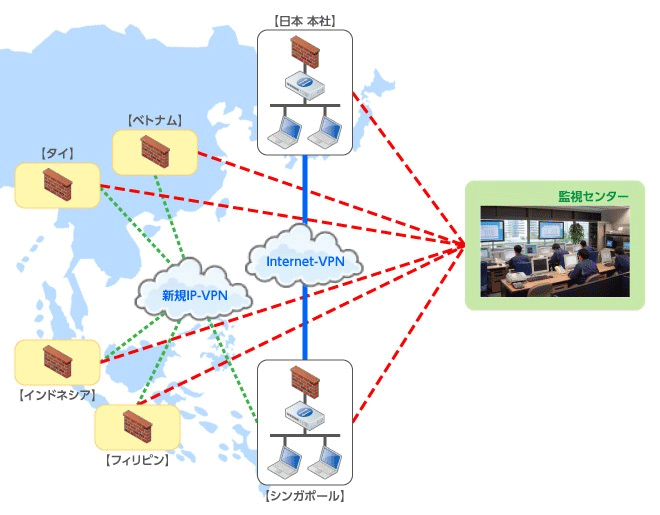 当初は、Internet回線を使用したInternet VPN 網を構築。通信量の増大及びJ-SOX法対応としての通信回線の安定化向上の為、IP-VPN網へのマイグレーションを実施。既存、Internet VPN回線はバックアップ回線として利用。日本側監視センターから、各機器の死活監視及び設定変更サービスを実施。