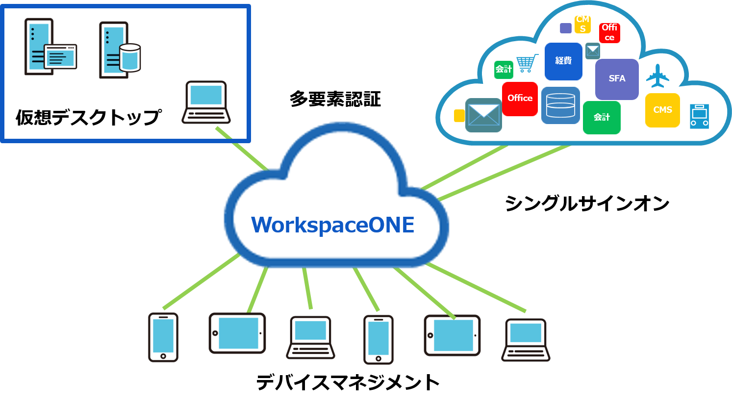 workspaceone