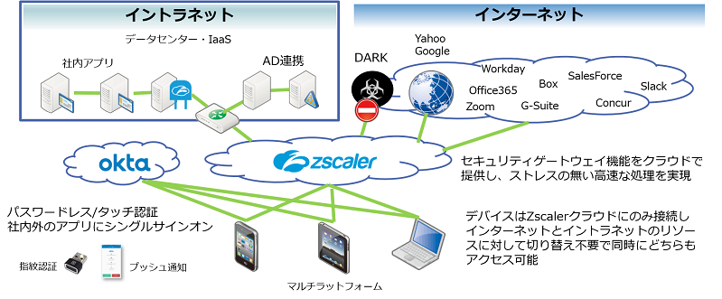 Zscaler