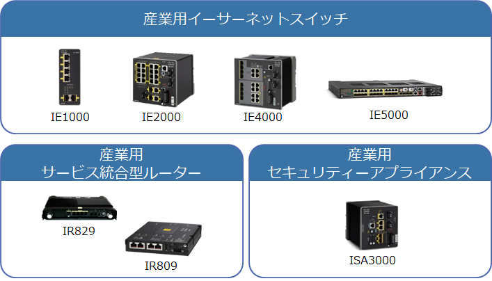 Cisco産業用ネットワーク製品ラインアップイメージ写真・産業用イーサーネットスイッチ、産業用サービス統合型ルーター、産業用セキュリティーアプライアンス