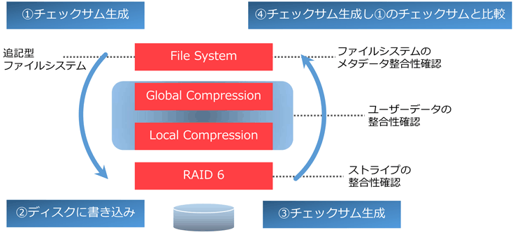 EMC Data Domain