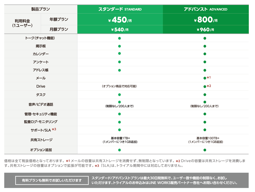 プラン、価格