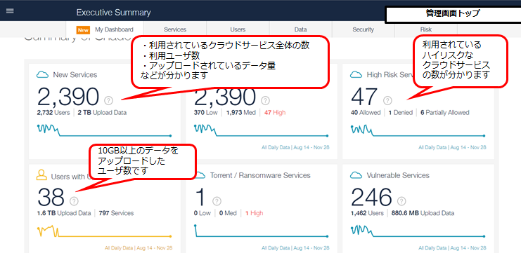 McAfee MVISION Cloud管理画面