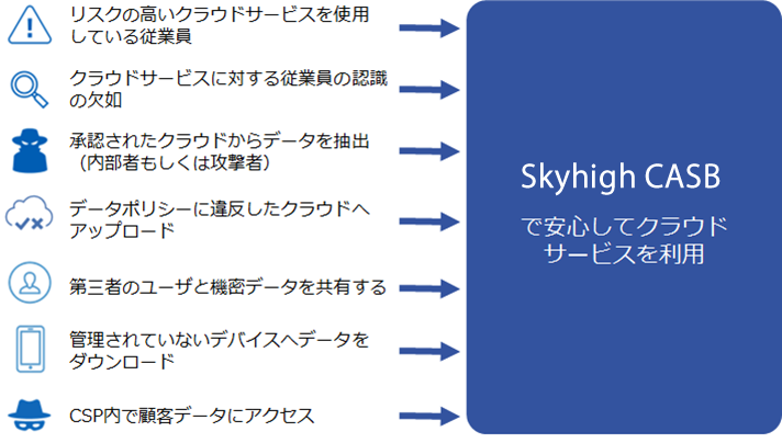 Skyhigh CASBで課題解決