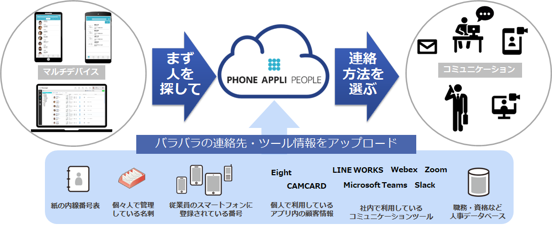 PHONE APPLIイメージ図