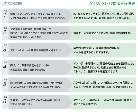 問題と解決