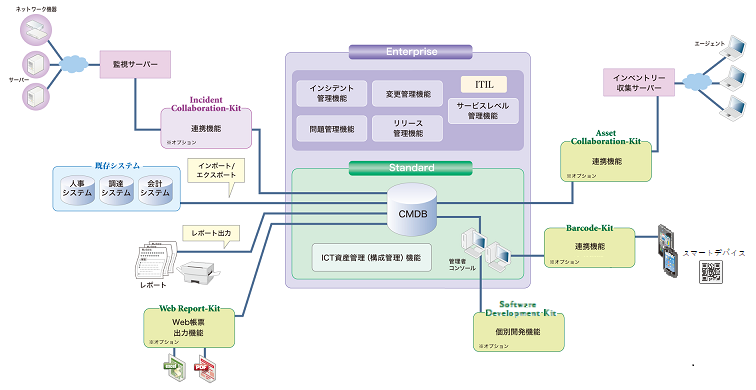 ADMi-21 G7R2 全体図