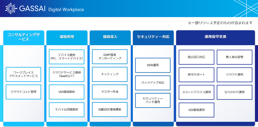 GASSAI Digital Workplace
