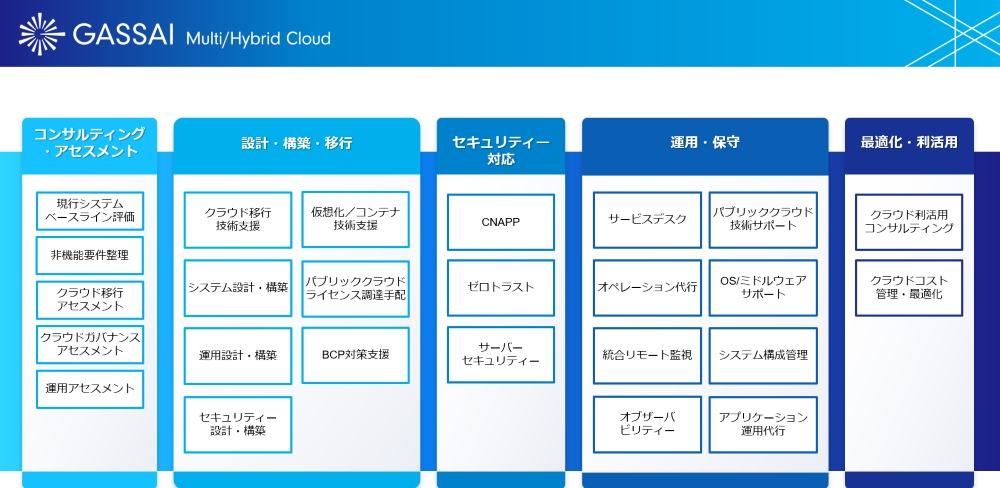 GASSAI Multi/HybridCloud