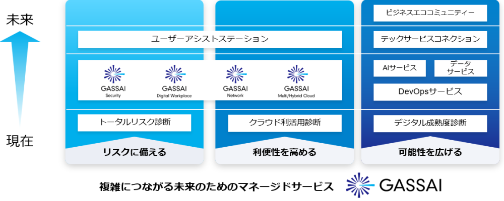 オファリングマップ