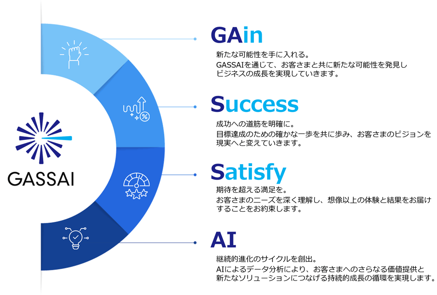 GASSAIとは
