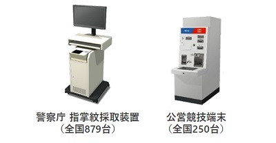 特殊端末開発事例　警察庁 指掌紋採取装置　公営競技 自動発払機