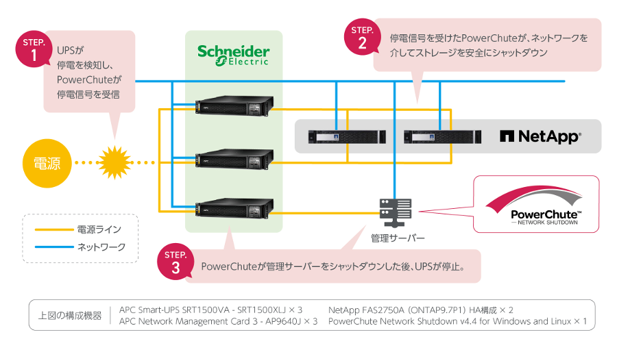 システム構成図(例)